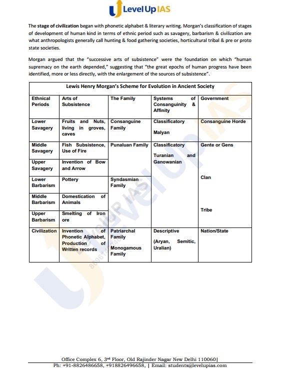 level-up-ias-anthropology-optional-printed-notes-2024-25