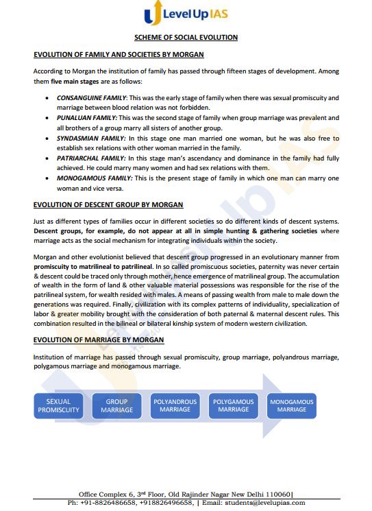 level-up-ias-anthropology-optional-printed-notes-2024-25