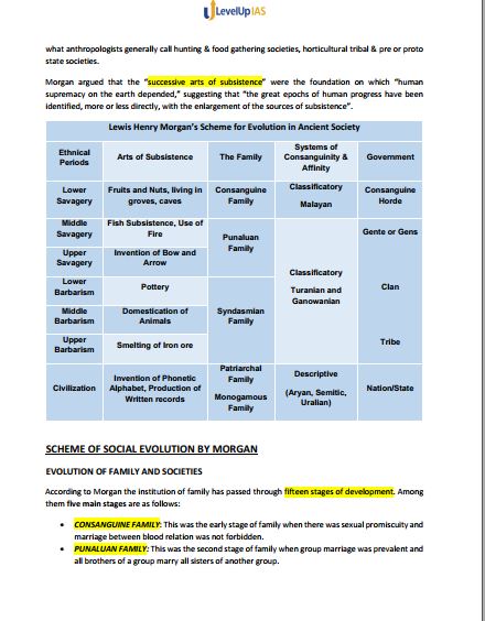 level-up-ias-anthropology-optional-printed-notes-2025