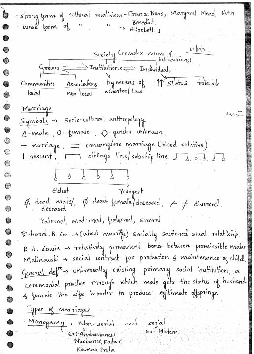 next-ias-anthropology-optional-by-sudhir-sir-class-notes-2023-24