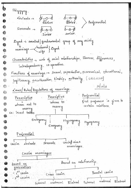 next-ias-anthropology-optional-by-sudhir-sir-class-notes-2023-24