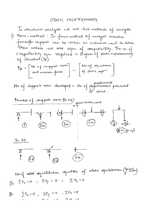 structure-analysis-ies-master-class-notes-gate-ies-psus