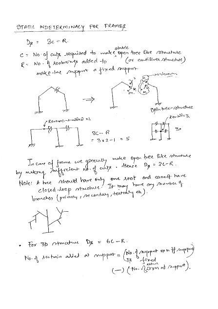 structure-analysis-ies-master-class-notes-gate-ies-psus
