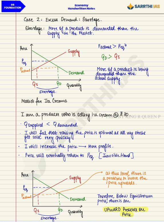 sarrathi-ias-gs-foundation-economy-by-shivin-chaudhary-class-notes-english-medium-2025-26