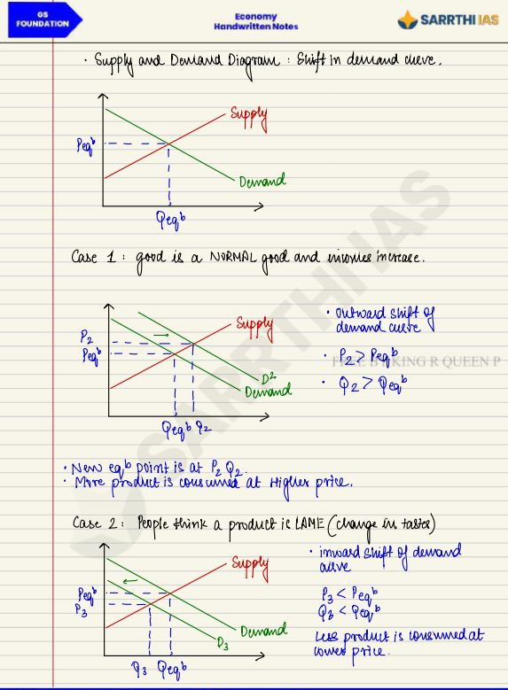 sarrathi-ias-gs-foundation-economy-by-shivin-chaudhary-class-notes-english-medium-2025-26