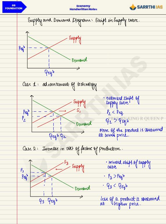 sarrathi-ias-gs-foundation-economy-by-shivin-chaudhary-class-notes-english-medium-2025-26