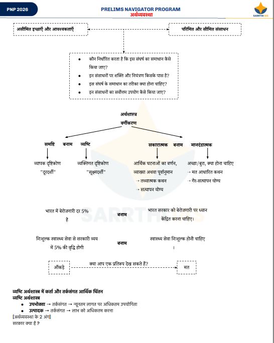 sarrthi-ias-economy-prelims-navigator-program-hindi-medium-2026