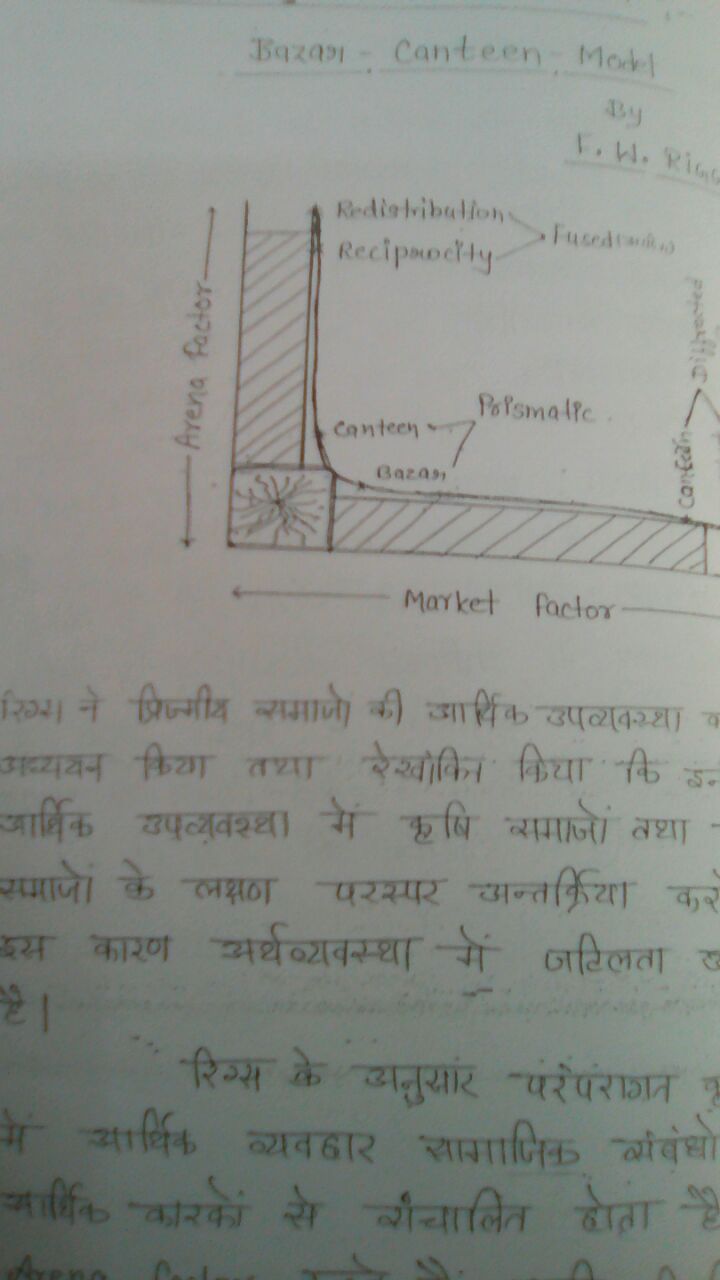 public-administration-puniyal-class-notes-hindi-medium