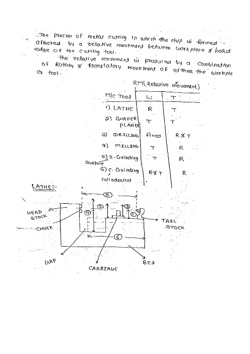 material-science-mechanical-engineering-made-easy-class-notes