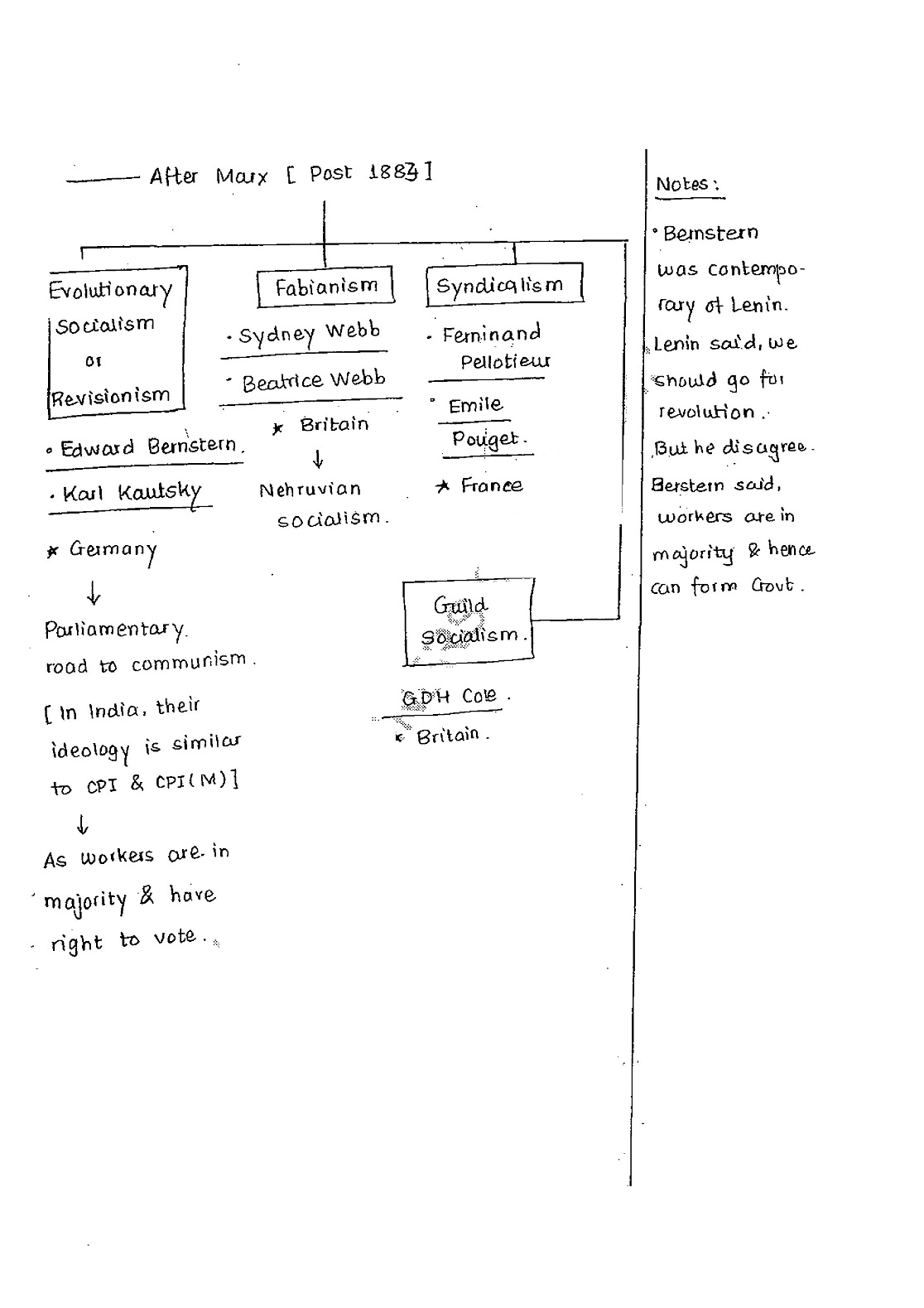political-science-and-international-relation-shuhra-ranjan-class-notes
