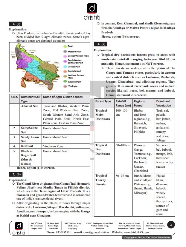drishti-ias-uppsc-prelims-test-6-to-9-english-medium-2025