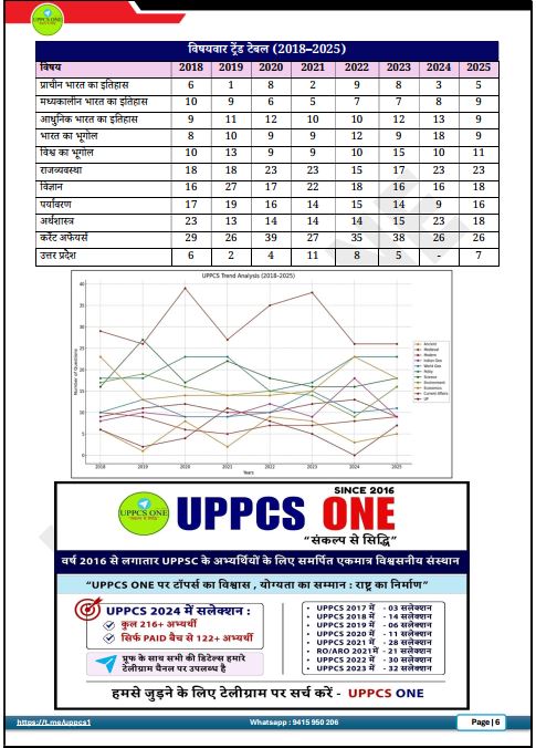 uppcs-prelims-pyq-2018-to-2025-hindi-medium-