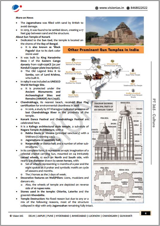 vision-ias-culture-pt-365-2022