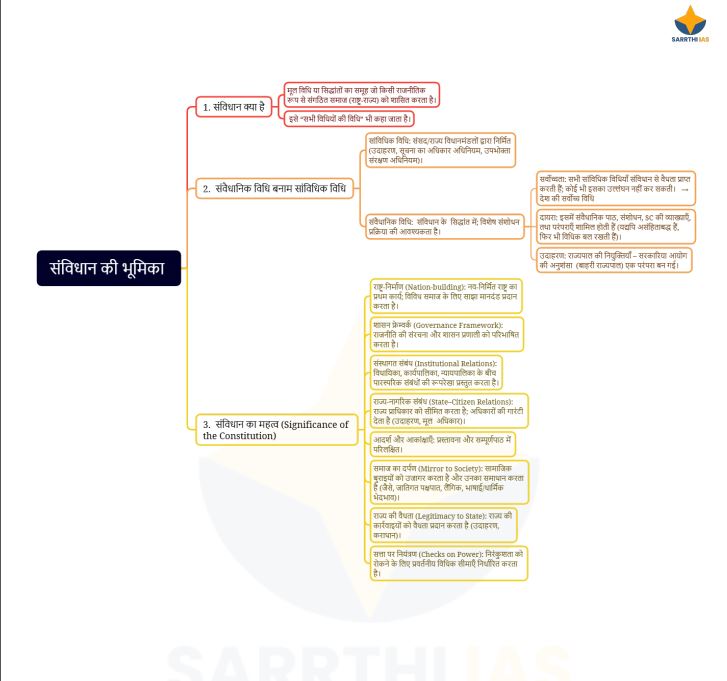 sarrthi-ias-gs-2-polity-mmp-plus-by-m-puri-sir-mains-module-hindi-medium-2026