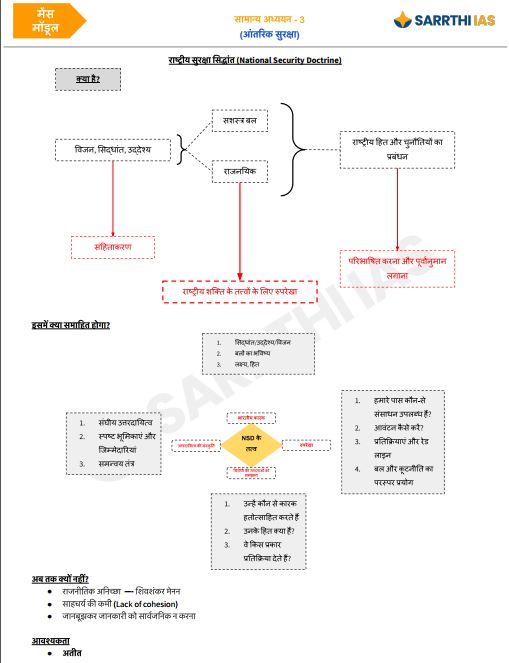 sarrthi-ias-internal-security-gs-3-mains-module-hindi-medium-2026