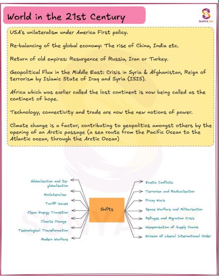 sunya-ias-vajra-batch-mains-gs-class-notes-english-medium-2026