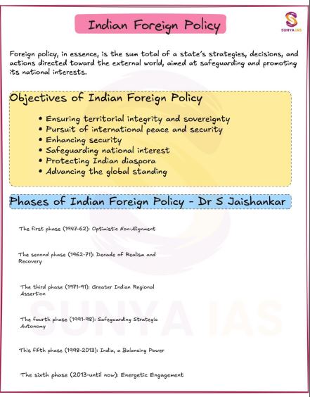 sunya-ias-vajra-batch-mains-gs-class-notes-english-medium-2026