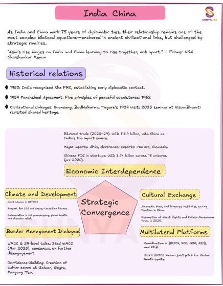 sunya-ias-vajra-batch-mains-gs-class-notes-english-medium-2026