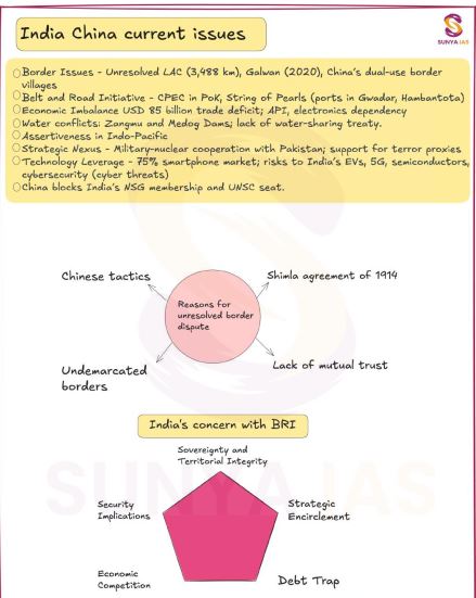 sunya-ias-vajra-batch-mains-gs-class-notes-english-medium-2026