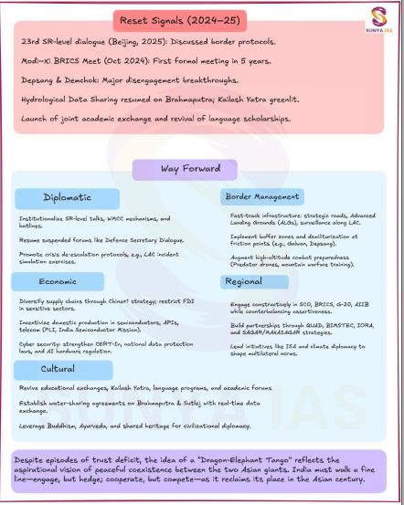 sunya-ias-vajra-batch-mains-gs-class-notes-english-medium-2026