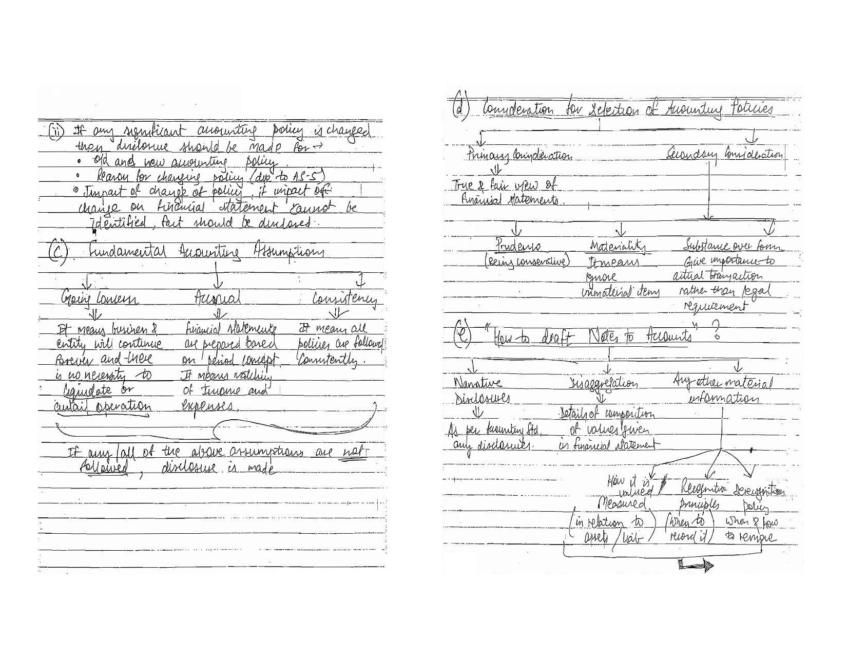 financial-reporting-ca-icwa-final-by-praveen-sharma