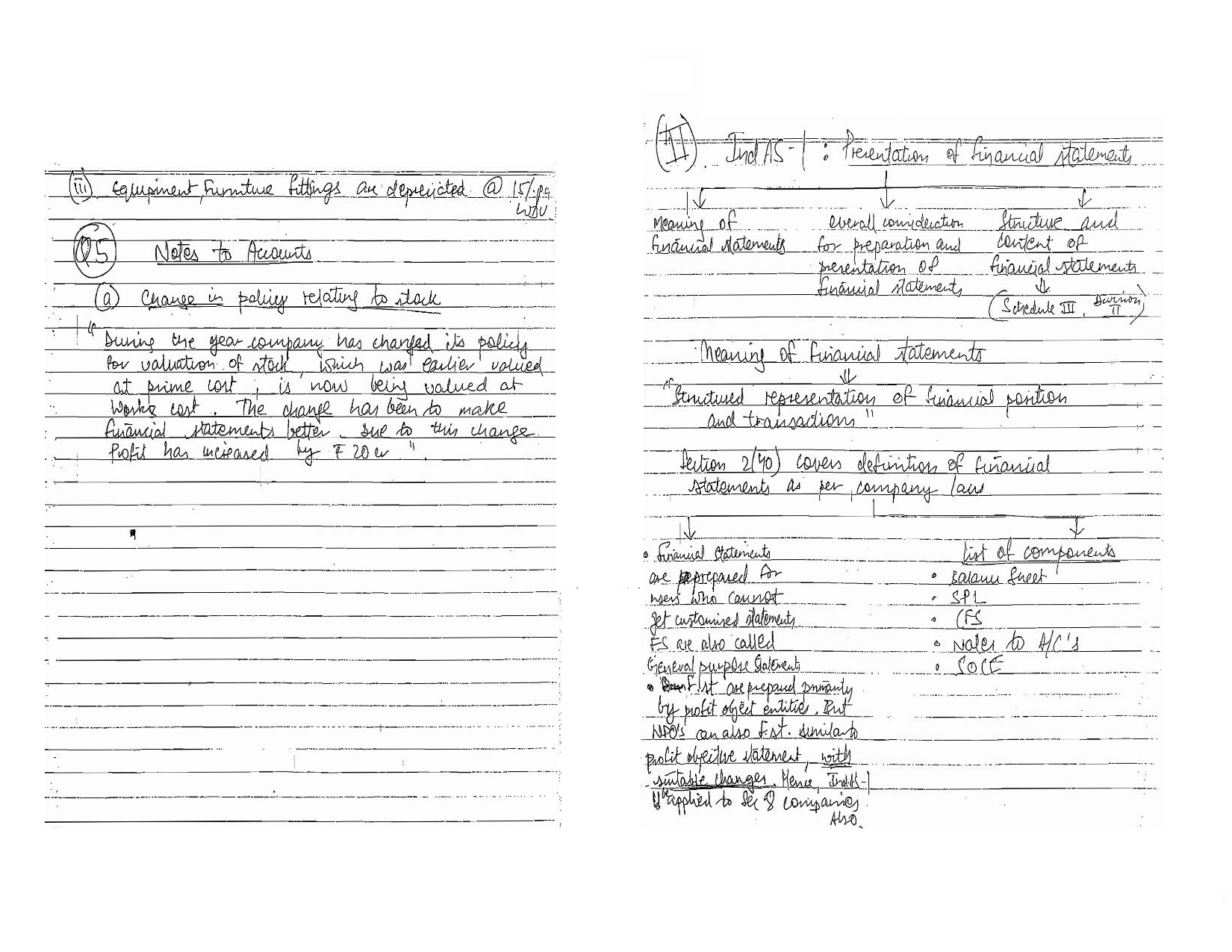 financial-reporting-ca-icwa-final-by-praveen-sharma