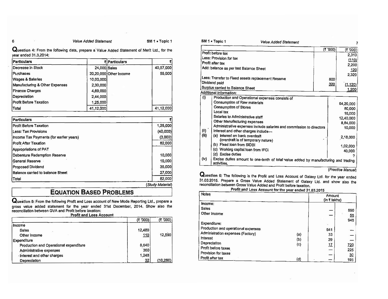 financial-reporting-ca-icwa-final-by-praveen-sharma