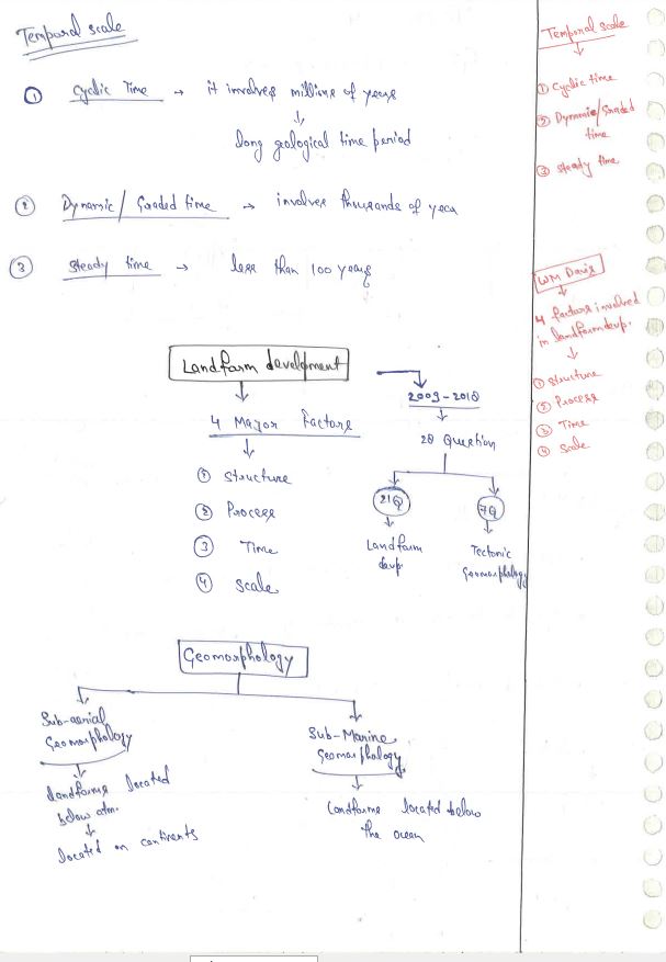 guidance-ias-geography-optional-500-questions-by-himanshu-sharma-class-notes-2023