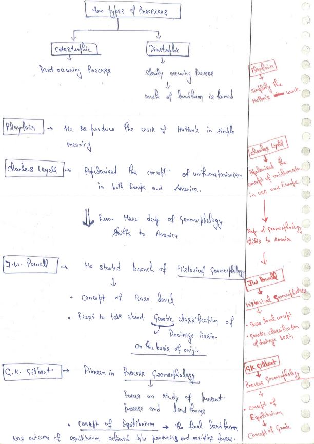 guidance-ias-geography-optional-500-questions-by-himanshu-sharma-class-notes-2023
