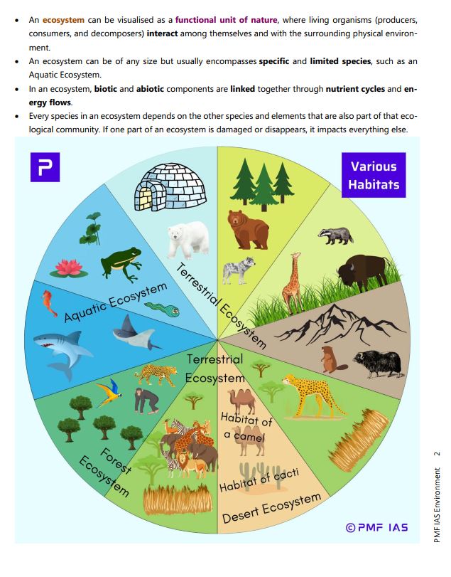pmf-ias-environment-by-manjunath-thamminidi-printed-third-edition-2025-26