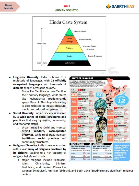 sarrathi-ias-gs-1-mains-module-indian-society-english-medium-2025-26