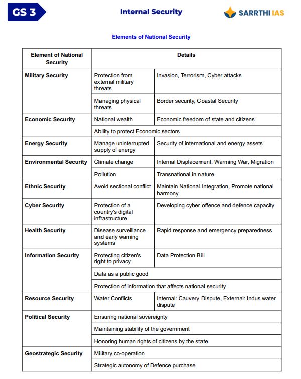 sarrathi-ias-gs-3-mains-module-internal-security-english-medium-2025-26