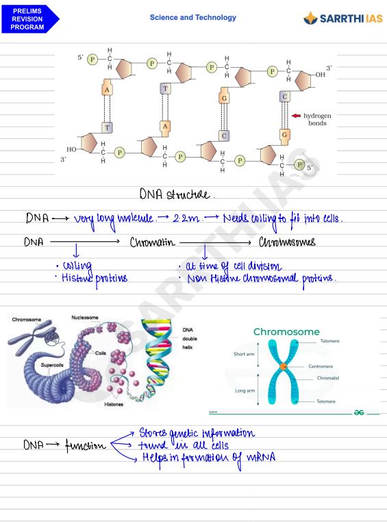 sarrathi-ias-science-and-tech-prelims-revision-programme-1-to-20-class-notes-english-medium-2025-26