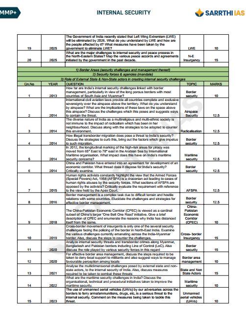 sarrthi-ias-mmp-plush-internal-security-gs-3-class-notes-english-medium-2027
