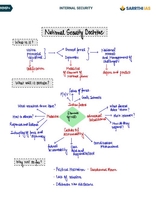 sarrthi-ias-mmp-plush-internal-security-gs-3-class-notes-english-medium-2027