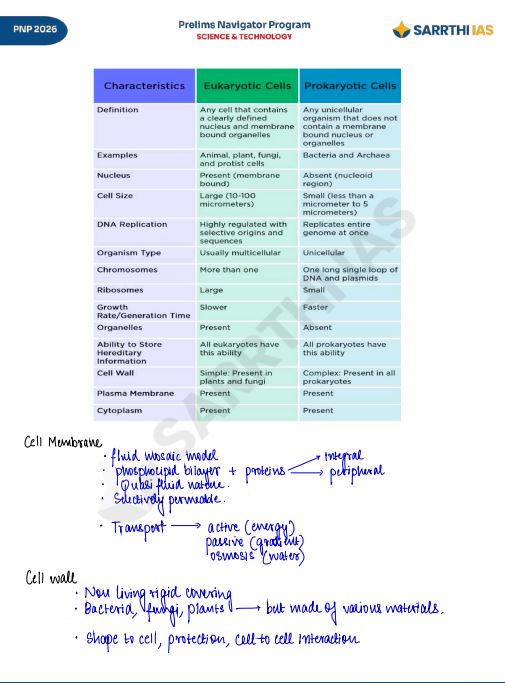 sarrthi-ias-science-and-technology-class-notes-prelims-navigator-program-english-medium-2026